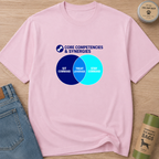 Core Competencies & Synergies