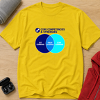 Core Competencies & Synergies