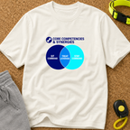 Core Competencies & Synergies
