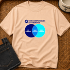 Core Competencies & Synergies